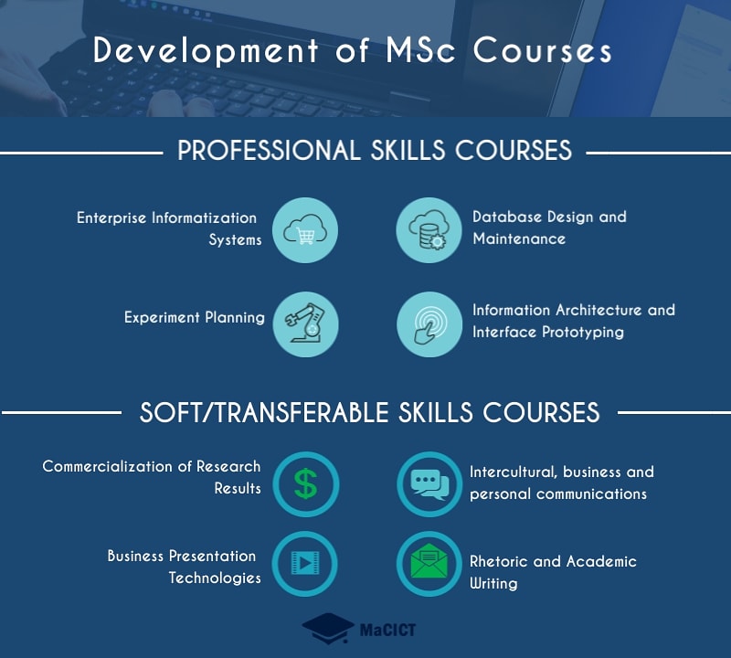 MSc Course Development